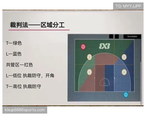 篮球比赛出现双方犯规时裁判如何处理？