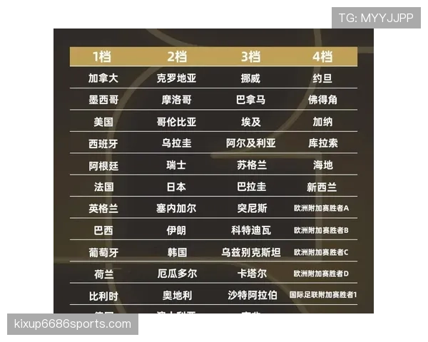 2026世界杯B组末轮回顾：瑞士胜加拿大，波黑胜卡塔尔